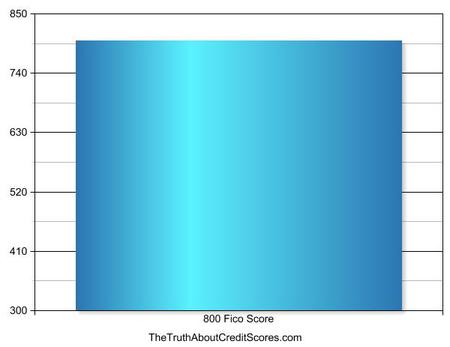 800 fico score