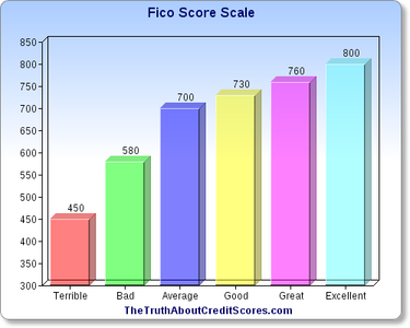 fico score scale