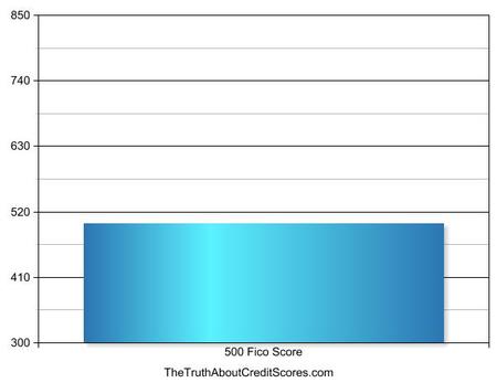 500 fico score