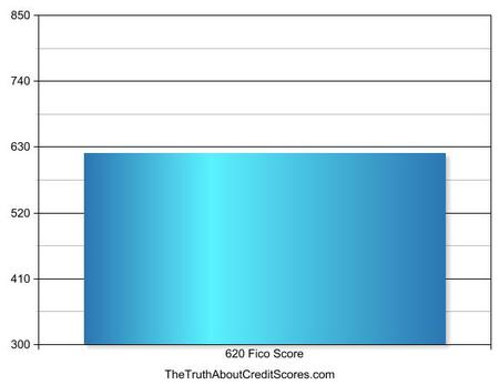 620 fico score