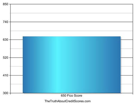 650 fico score