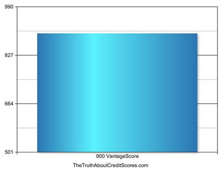 900 vantagescore