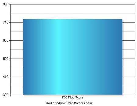 760 fico score